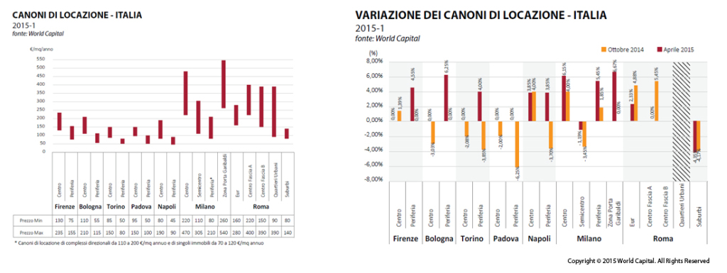 canoni_uffici_italia