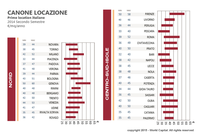 canoni-locazione-immobiliare-logistico